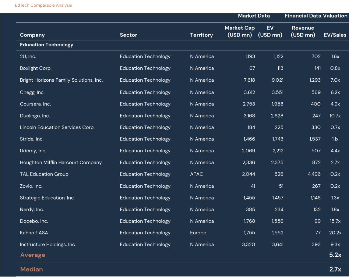 image 3 of market analysis