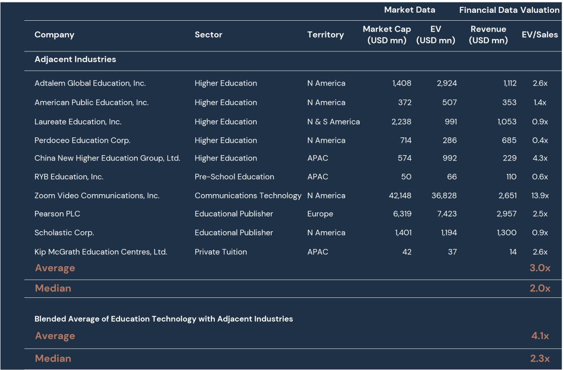 image 4 of market analysis